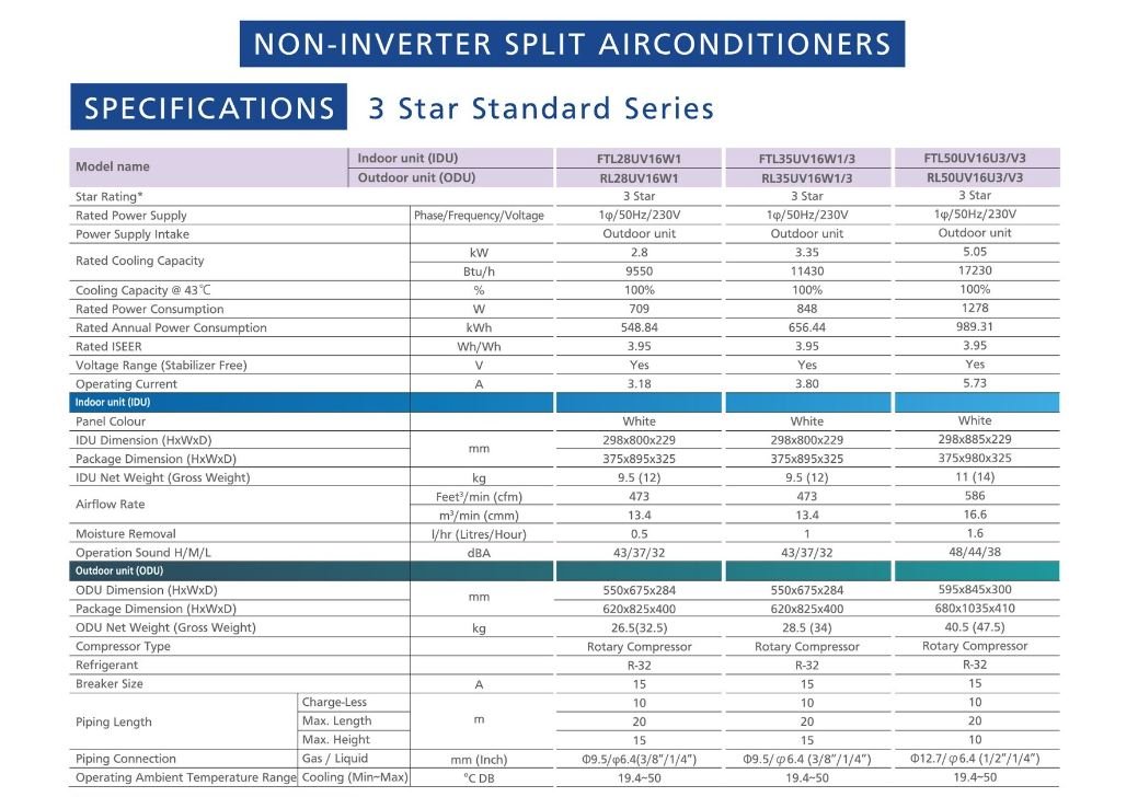Ac, Daikin AC, Daikin 1.5 ton AC, 1.5 ton AC, Daikin 3 Star AC, Daikin split AC, Daikin inverter AC, Daikin 1.5 ton inverter AC, Daikin AC best price, Daikin AC near me, Buy Daikin AC online, Daikin AC dealer me, Daikin AC dealer in Pondicherry, Daikin AC price 2025, Daikin ac dealer in Pondicherry, Daikin ac service center, Daikin ac service center in Pondicherry, Daikin AC installation, Daikin ac service, Daikin non inverter ac, Daikin 5 star AC, 5 star ac, 3 star ac, copper ac, 1 ton ac, 1 ton split ac, daikin 1 ton non inverter ac, daikin 2 ton ac, 2 ton ac, fixed speed ac,