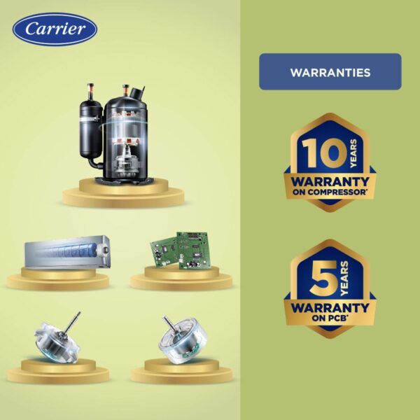 AC, AC in Pondicherry, Best AC in Pondicherry, Air Conditioner ,inverter, non inverter, Home appliance store in Pondicherry, Split AC, Buy Ac in Pondicherry, Cheapest AC in Pondicherry.