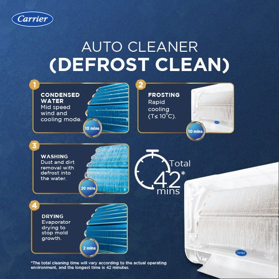 Carrier 2.0 Ton 2 Star Non-Inverter Ac - 24K INDUS Gx-(2026) - Image 4